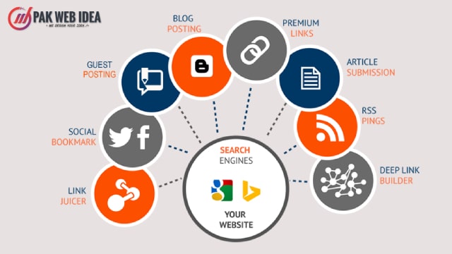 Off-Page SEO Optimization
